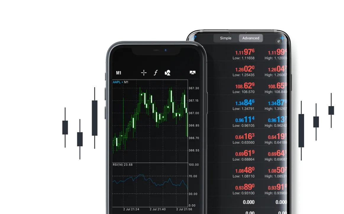 Descubre las Últimas Mejoras y Actualizaciones en esta Plataforma de Trading