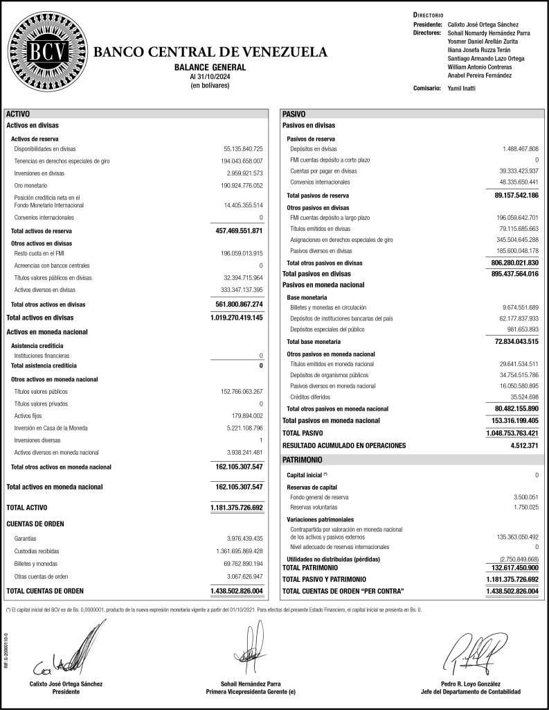 Banco Central de Venezuela Balance al 31/10/2024