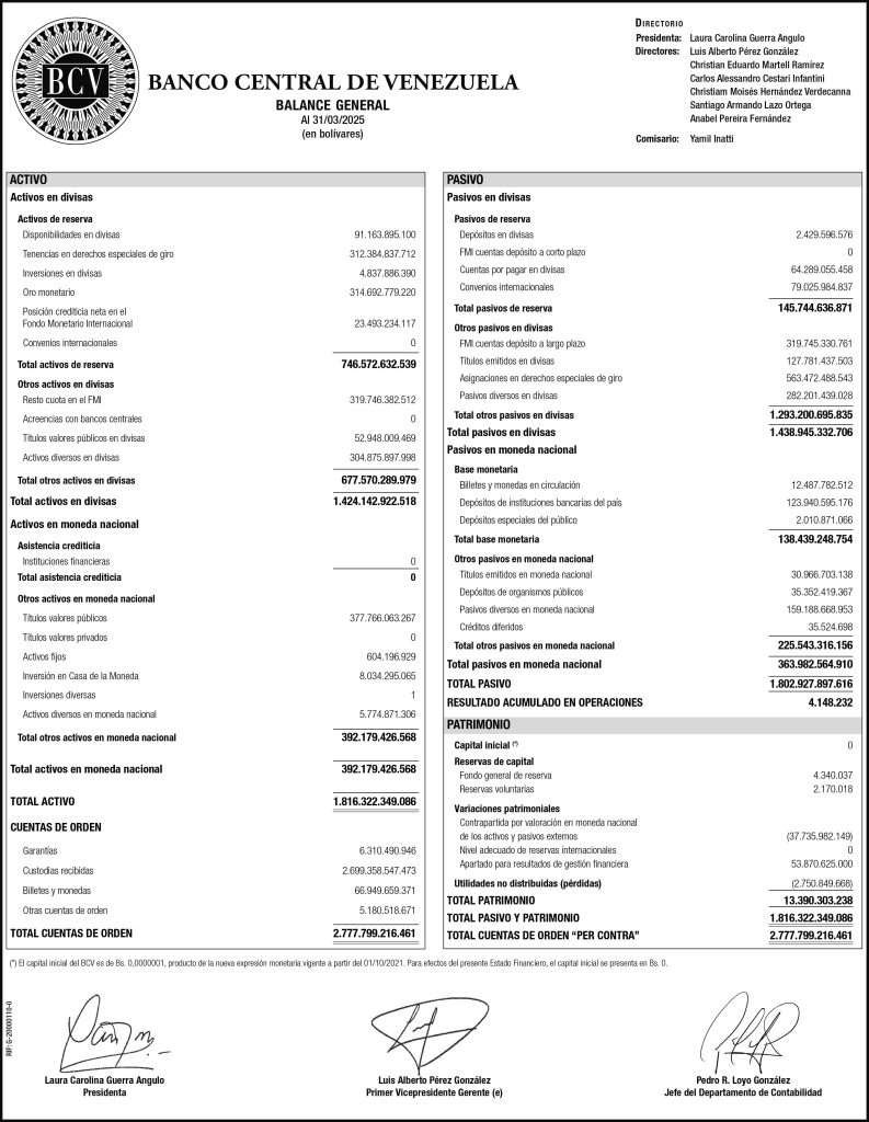 Banco Central de Venezuela Balance al 31/03/2025
