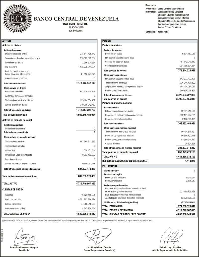 Banco Central de Venezuela Balance al 30/09/2025